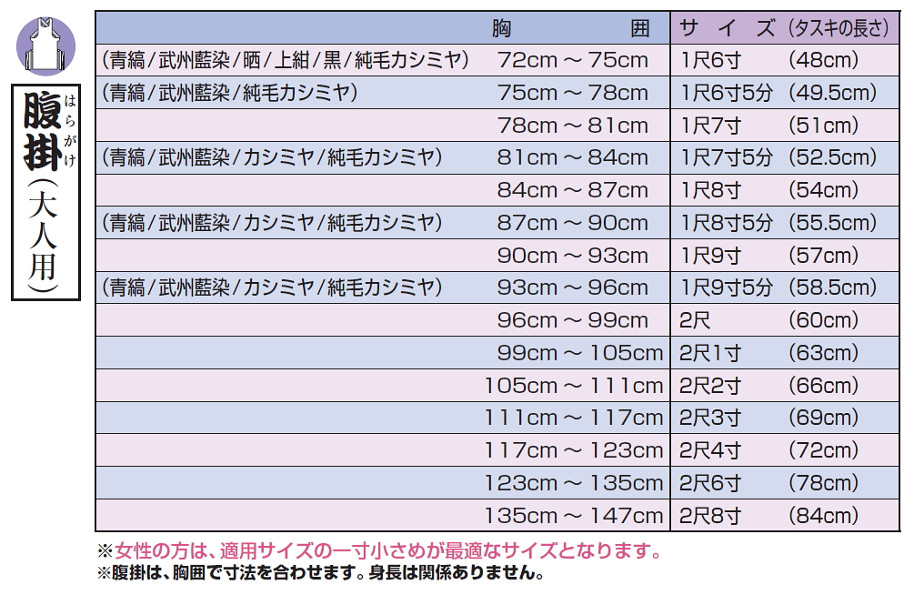 送料無料】東京江戸一・腹掛（青縞・正藍染） 2尺 大人用（男女兼用